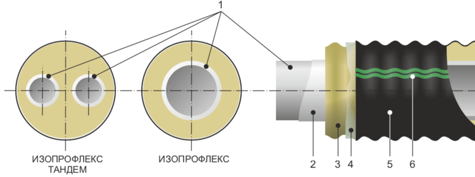 Однотрубная система ИЗОПРОФЛЕКС